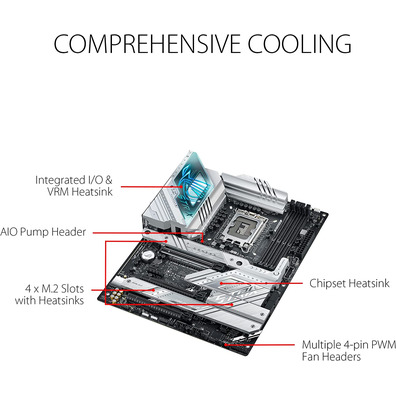 Placa Base ASUS 1700 RoG Strix Z790-A Gaming Wifi D4