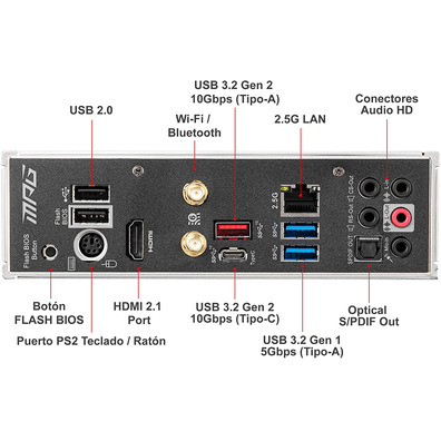 Placa Base MSI MPG B550I Gaming Edge Wifi AM4