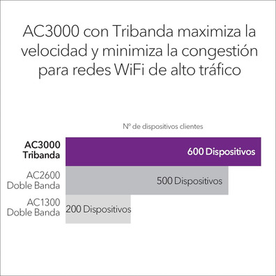 Routeur Wifi Netgear AC3000 WAC540-10000S