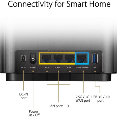 Routeur sans fil ASUS Zenwifi AX XT8 Blanco