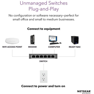 Commutateur 24 Puertos Netgear GS324PP