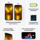 Apple iPhone 13 Pro 512 Go 5G MLVQ3QL/A Gold